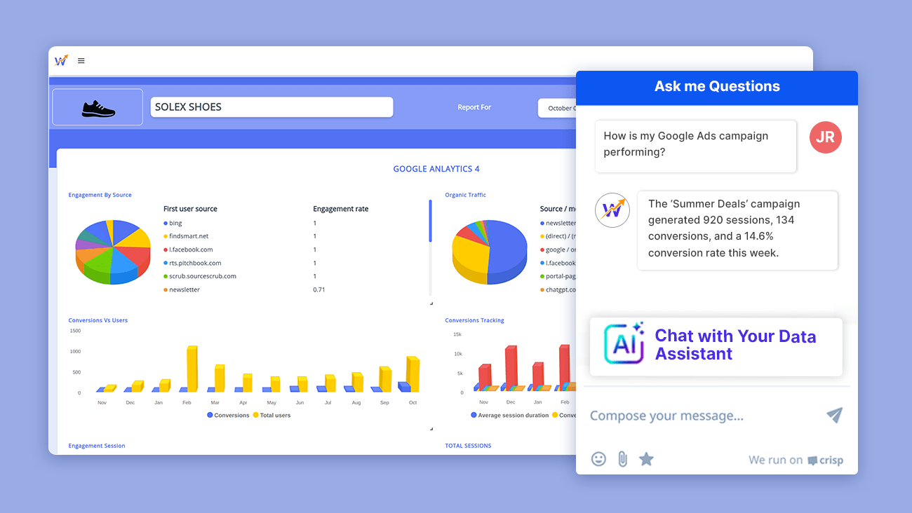 AI-Powered Performance Insights