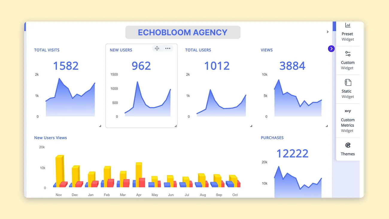 Build Dashboards That Reflect Every Client’s Strategy
