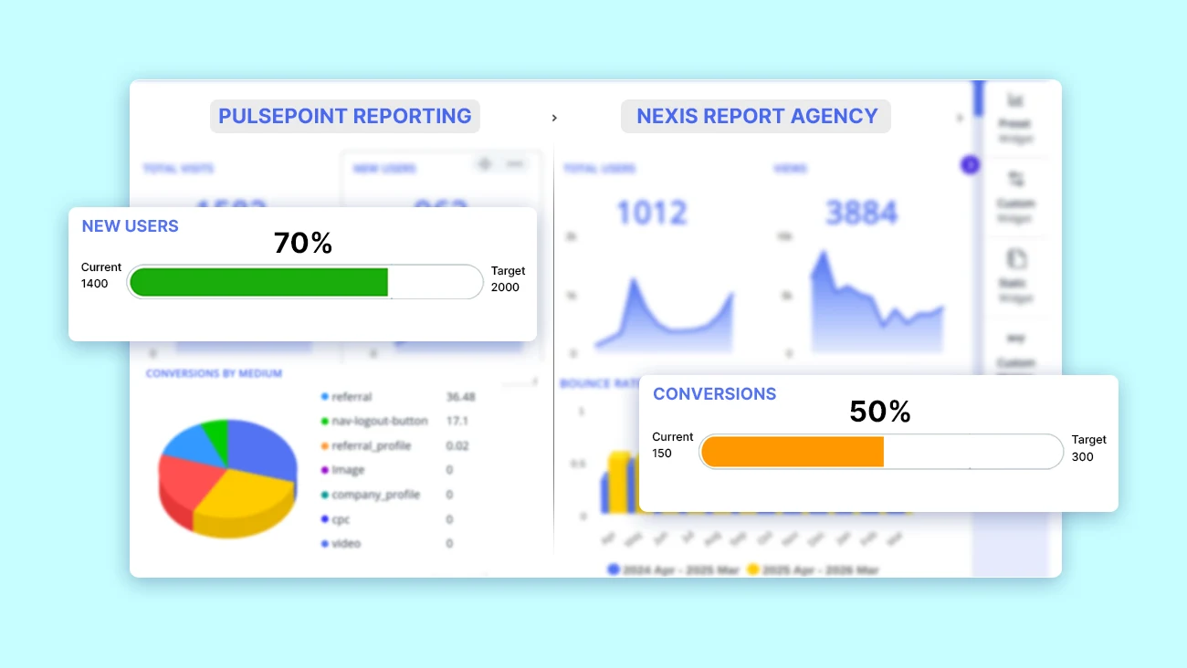 Demonstrate Client Success Through Goals