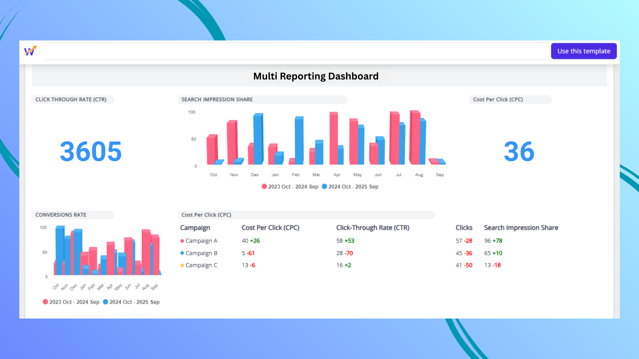 multi reporting dashboard