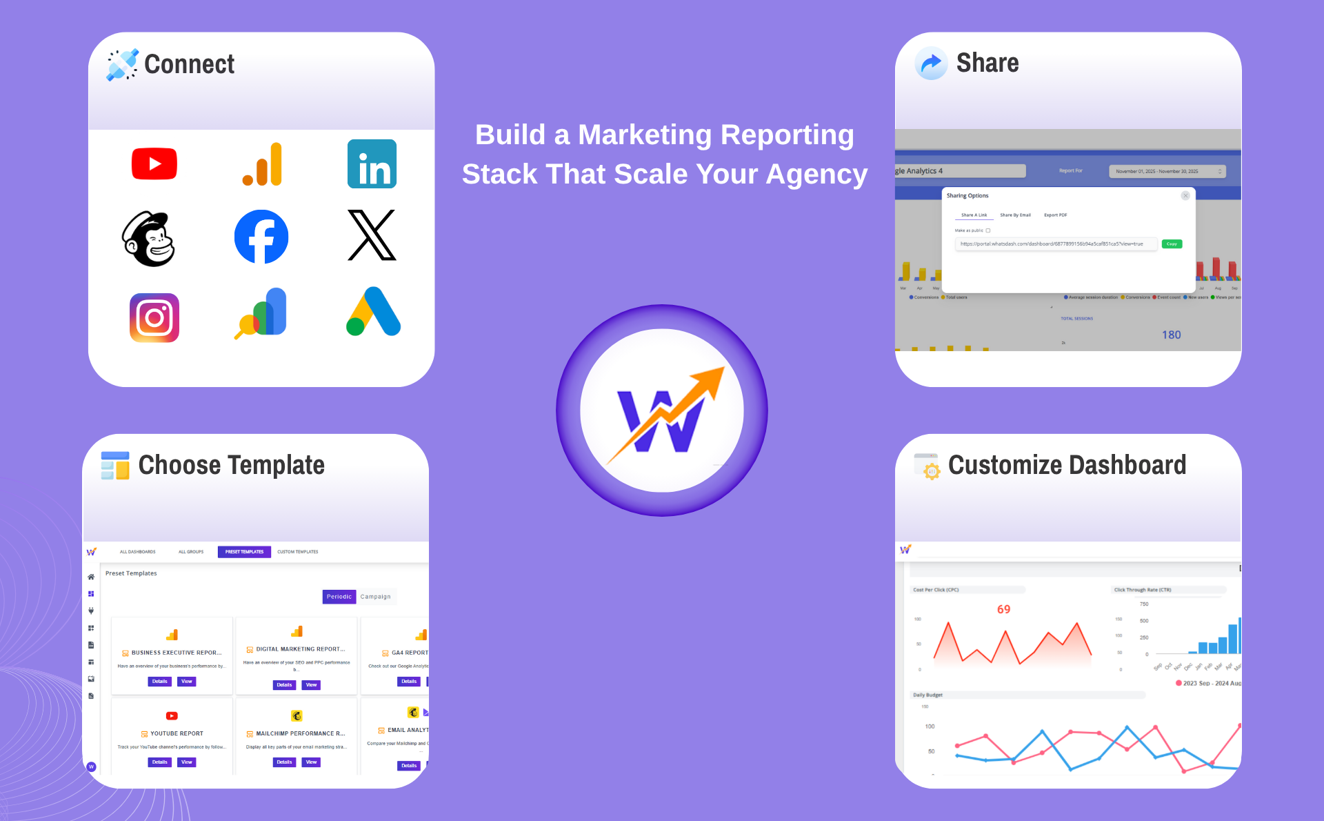 marketing reporting stack