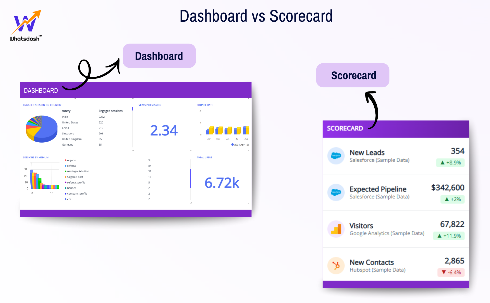 Dashboard vs Scorecard
